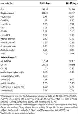 Effects of Dietary Probiotic (Bacillus subtilis) Supplementation on Carcass Traits, Meat Quality, Amino Acid, and Fatty Acid Profile of Broiler Chickens